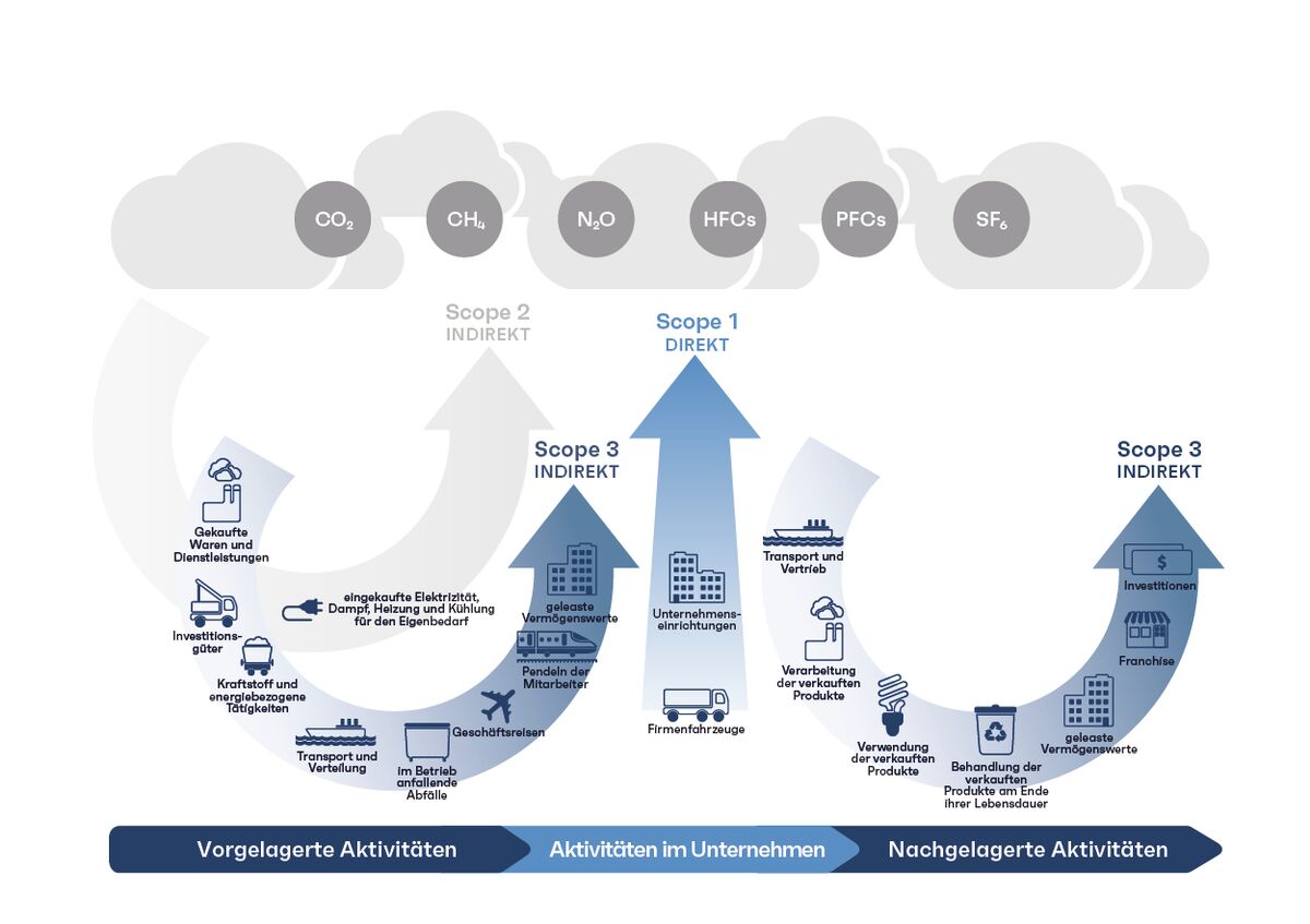 Greenhouse_Gas_Protocol